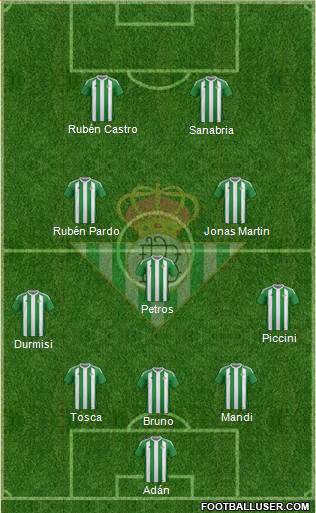 Real Betis B., S.A.D. Formation 2017