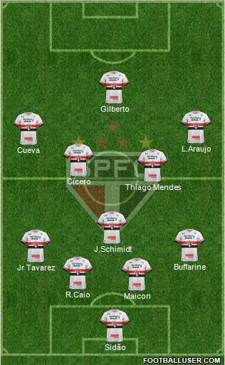 São Paulo FC Formation 2017