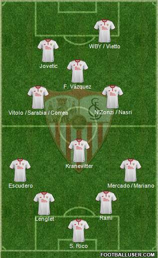 Sevilla F.C., S.A.D. Formation 2017