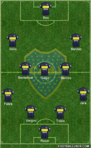 Boca Juniors Formation 2017