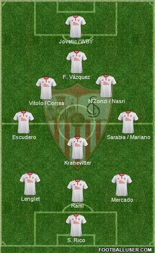Sevilla F.C., S.A.D. Formation 2017