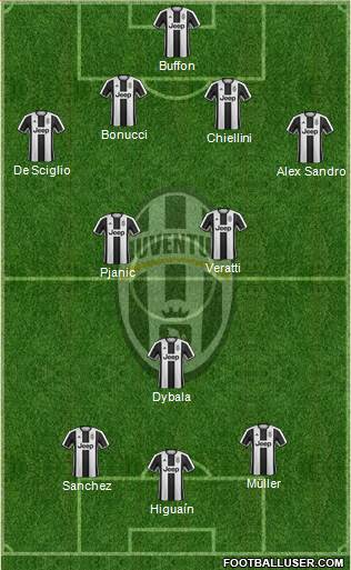 Juventus Formation 2017