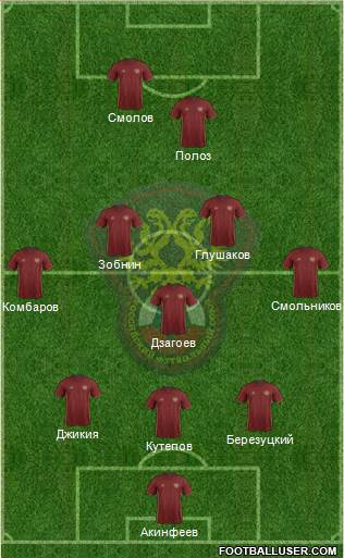 Russia Formation 2017