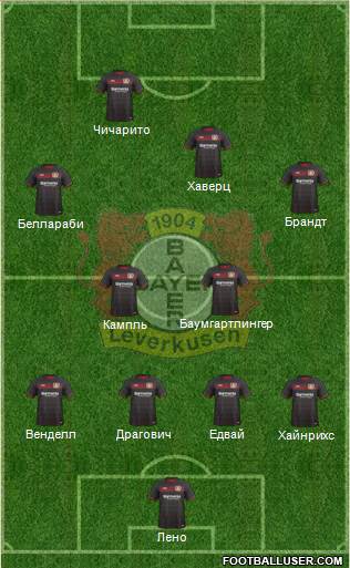 Bayer 04 Leverkusen Formation 2017