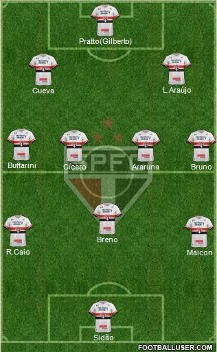 São Paulo FC Formation 2017