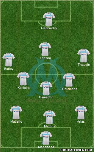 Olympique de Marseille Formation 2017