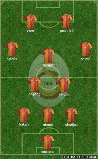 Galatasaray SK Formation 2017