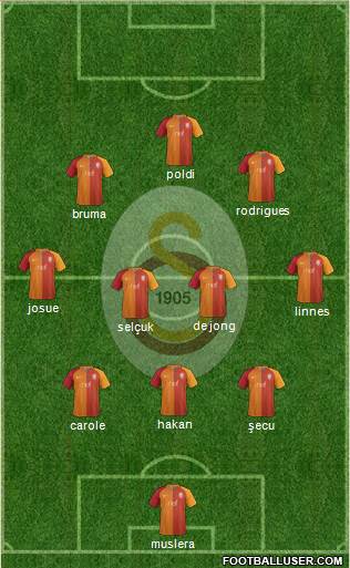 Galatasaray SK Formation 2017