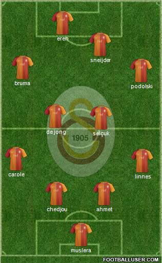 Galatasaray SK Formation 2017
