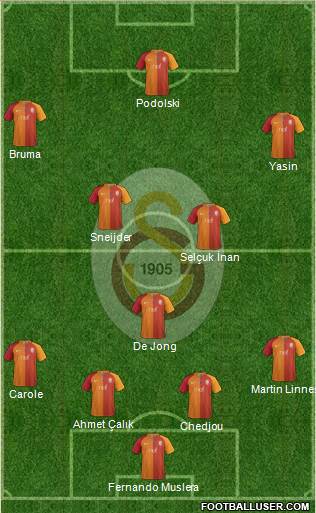 Galatasaray SK Formation 2017