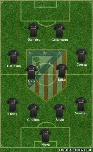 C. Atlético Madrid S.A.D. Formation 2017