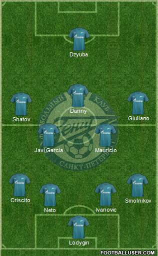 Zenit St. Petersburg Formation 2017