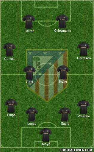C. Atlético Madrid S.A.D. Formation 2017