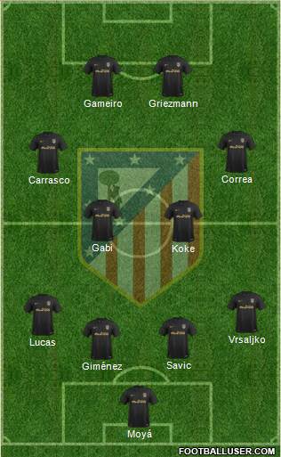 C. Atlético Madrid S.A.D. Formation 2017