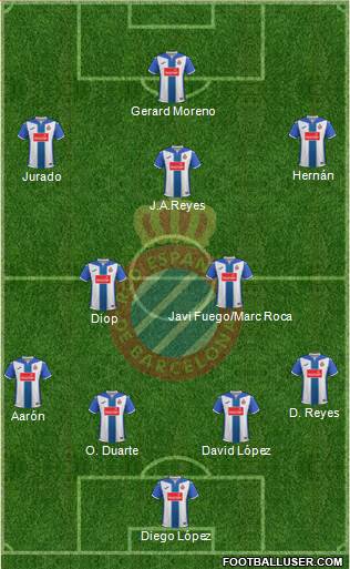 R.C.D. Espanyol de Barcelona S.A.D. Formation 2017