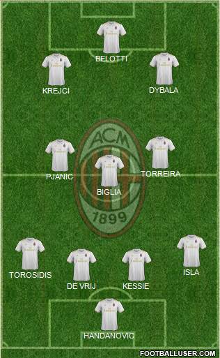 A.C. Milan Formation 2017
