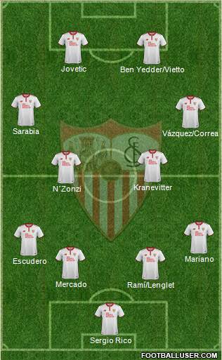 Sevilla F.C., S.A.D. Formation 2017