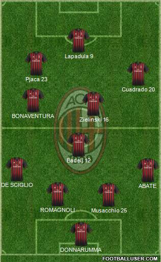 A.C. Milan Formation 2017