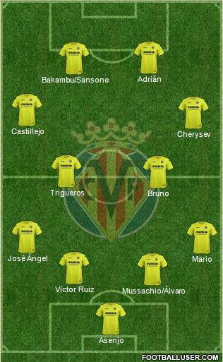 Villarreal C.F., S.A.D. Formation 2017