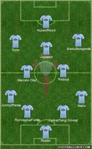 R.C. Celta S.A.D. Formation 2017