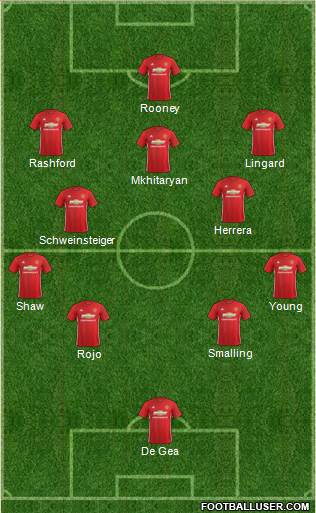 Manchester United Formation 2017