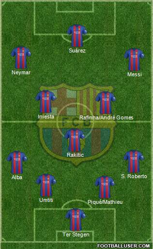 F.C. Barcelona Formation 2017