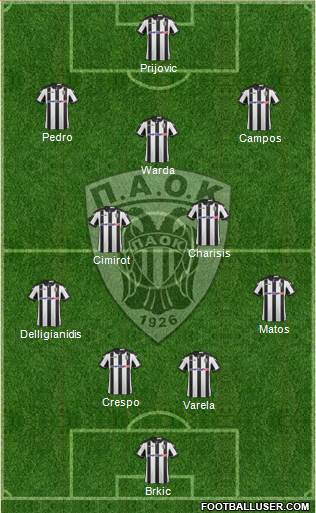 AS PAOK Salonika Formation 2017