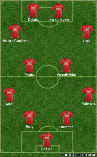 Manchester United Formation 2017
