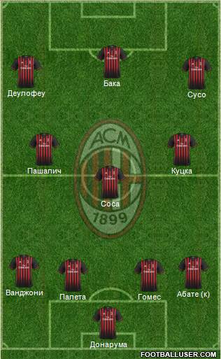 A.C. Milan Formation 2017