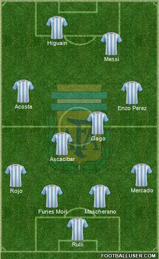 Argentina Formation 2017