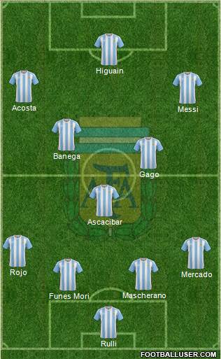 Argentina Formation 2017
