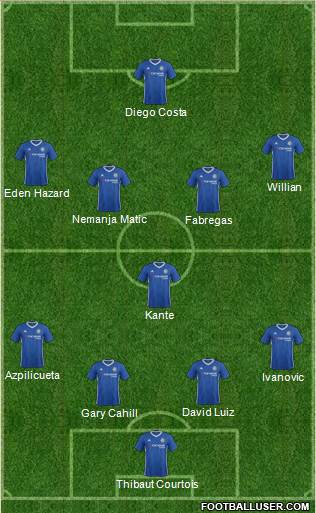 Chelsea Formation 2017