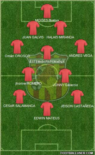 CD Bogotá FC Formation 2017