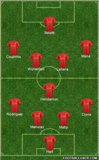 Liverpool Formation 2017