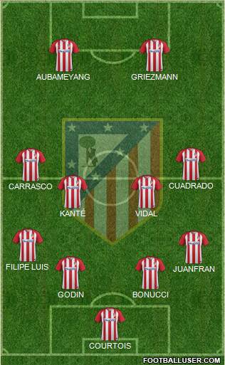C. Atlético Madrid S.A.D. Formation 2017