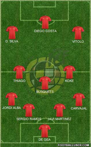 Spain Formation 2017