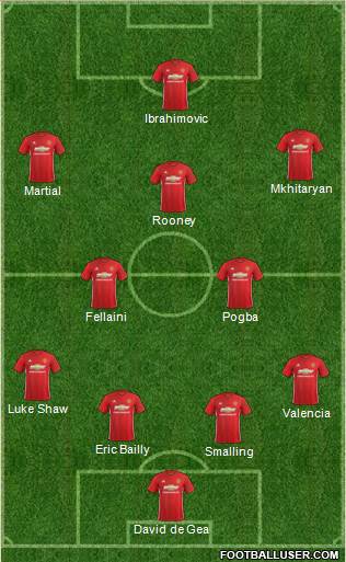 Manchester United Formation 2017