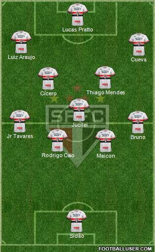 São Paulo FC Formation 2017