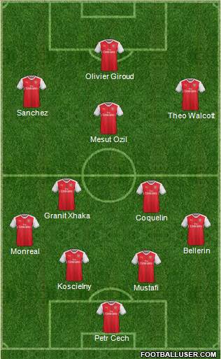 Arsenal Formation 2017