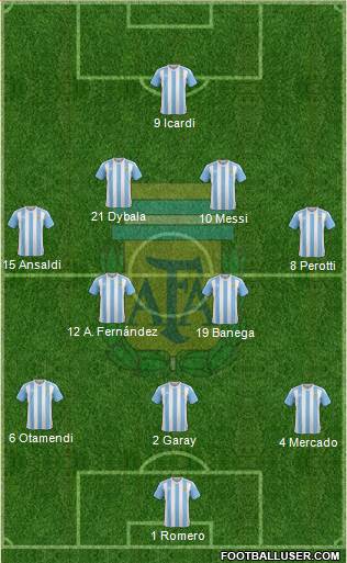 Argentina Formation 2017