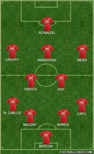 Manchester United Formation 2017
