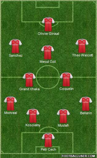 Arsenal Formation 2017