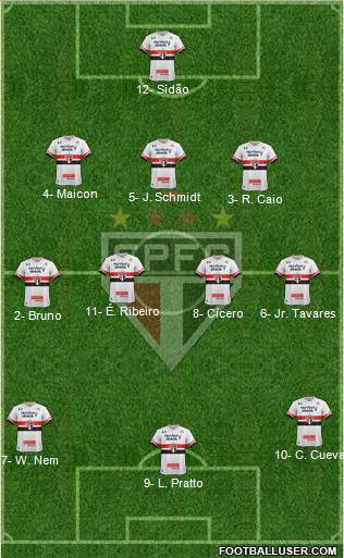 São Paulo FC Formation 2017