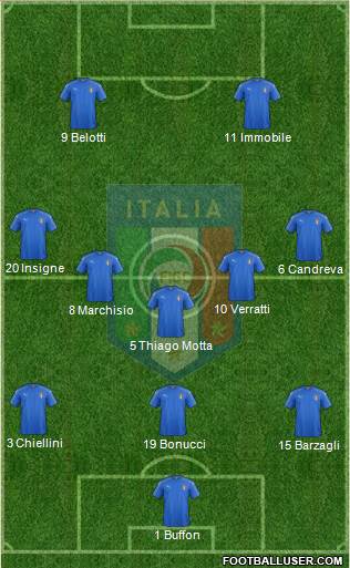 Italy Formation 2017
