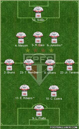 São Paulo FC Formation 2017