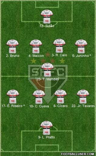 São Paulo FC Formation 2017
