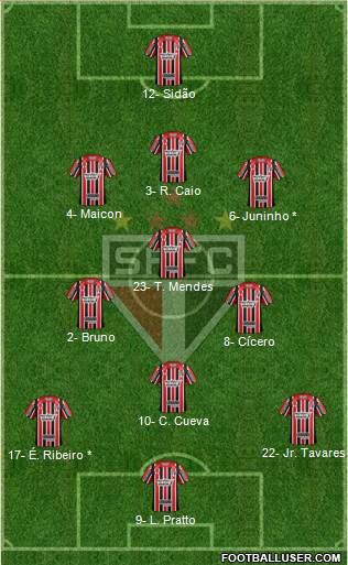 São Paulo FC Formation 2017