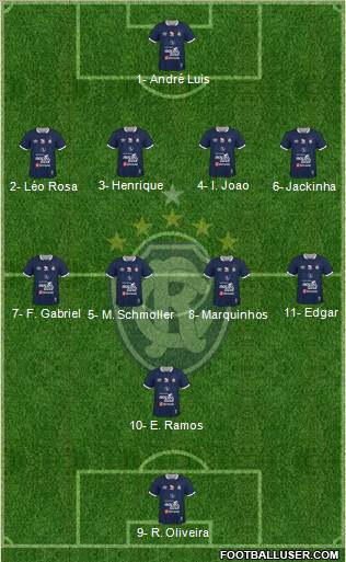 C Remo Formation 2017