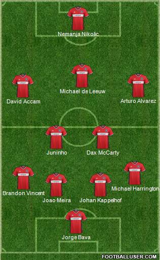 Chicago Fire Formation 2017