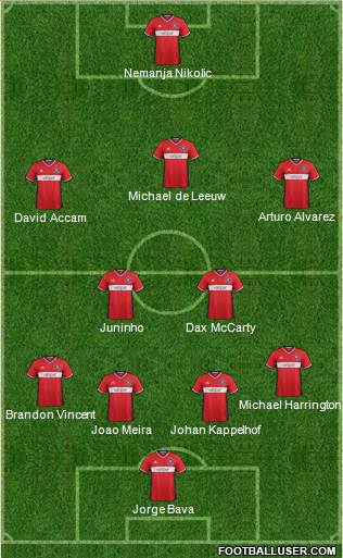 Chicago Fire football formation